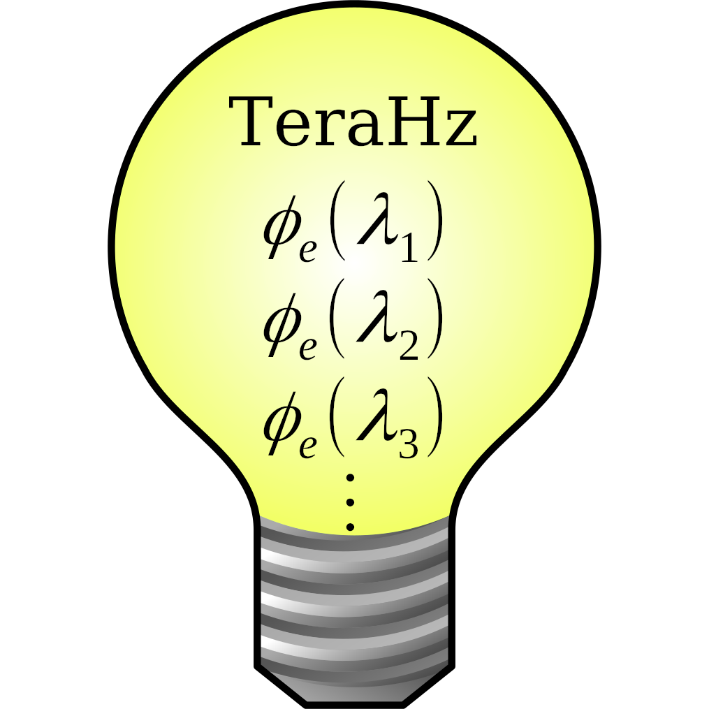 TeraHz logo