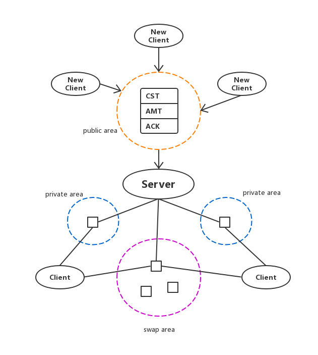 system overview