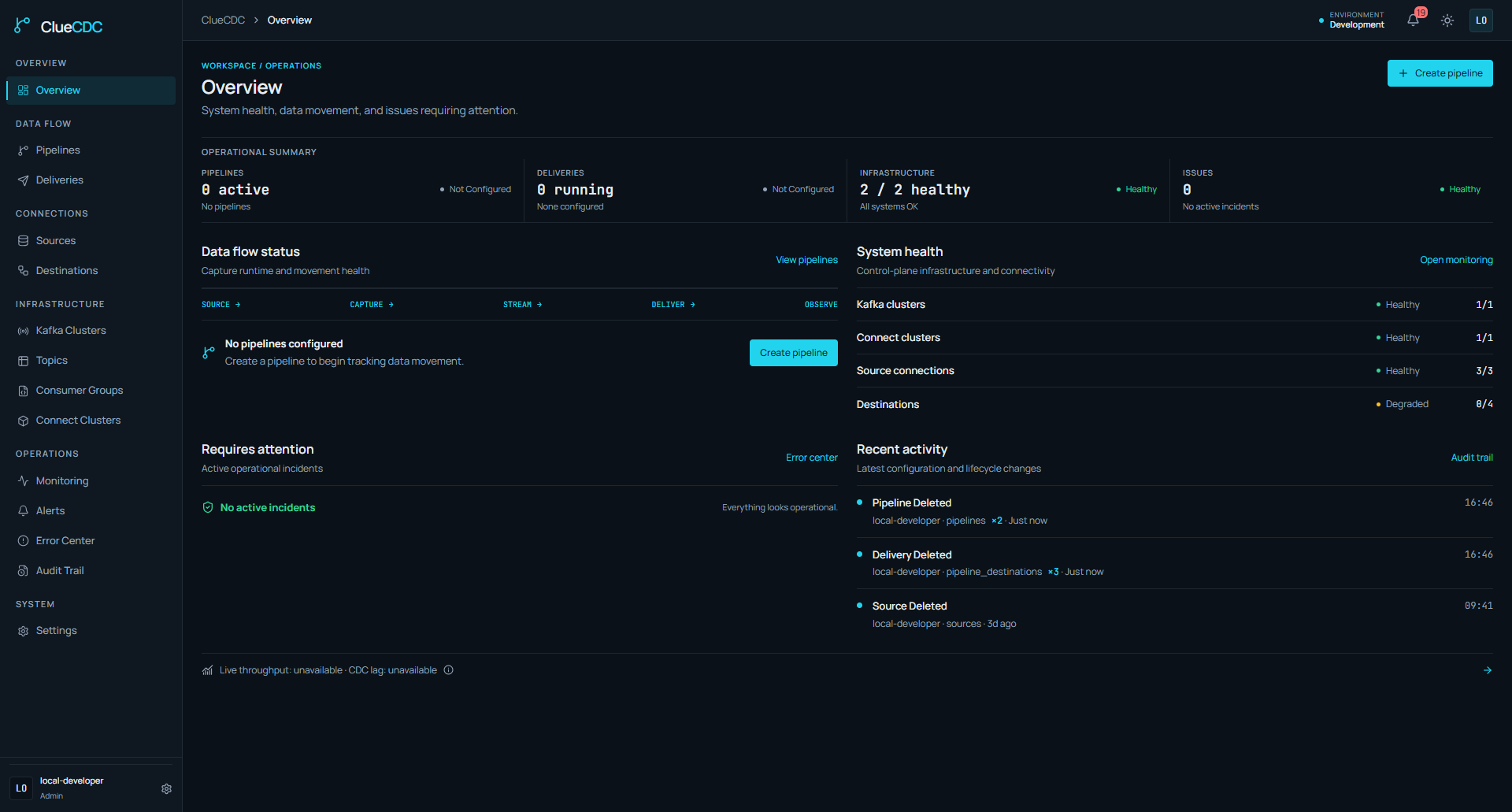 ClueCDC pipeline overview