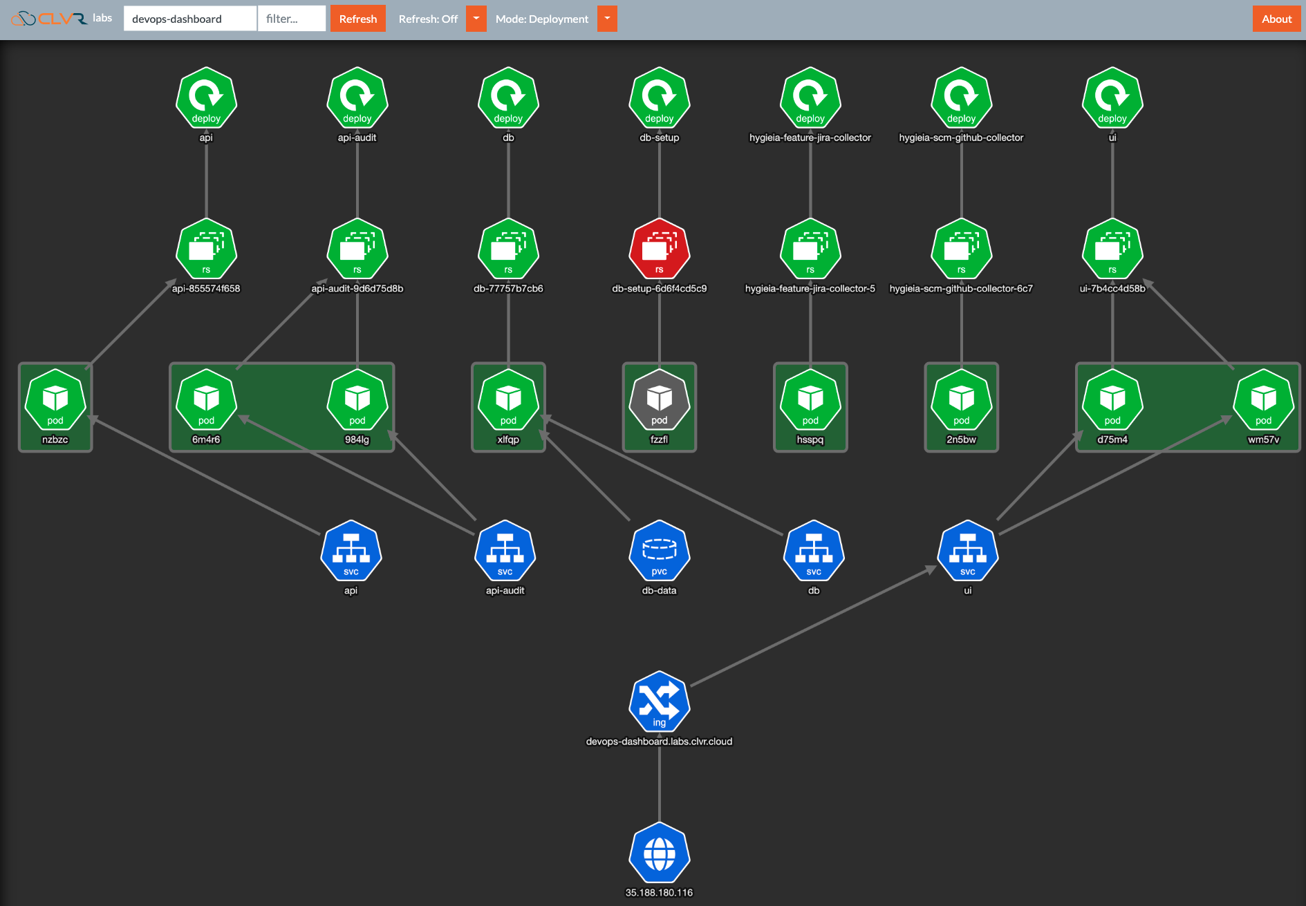 Hygieia DevOps Dashboard