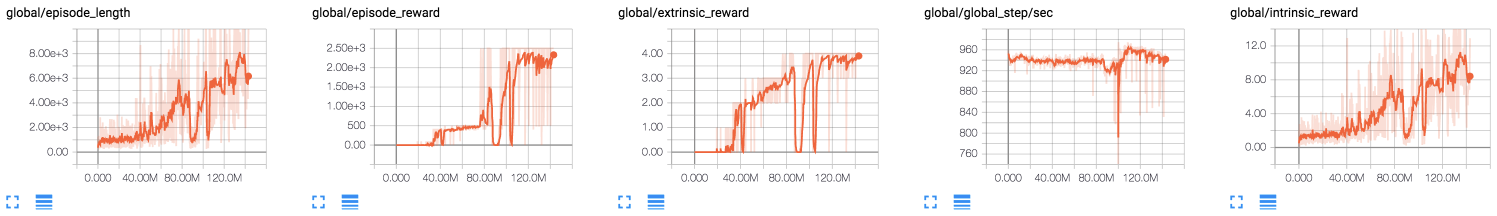 training_curve_feature_control