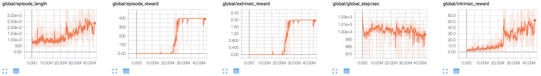 training_curve_pixel_control