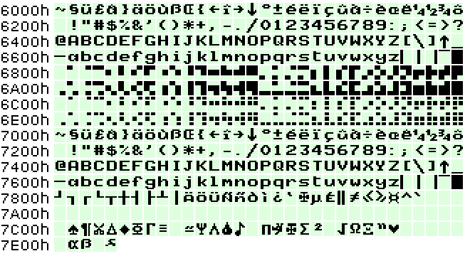 Minitel 5 character generator EPROM content