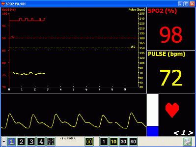 Oximeter proprietary software