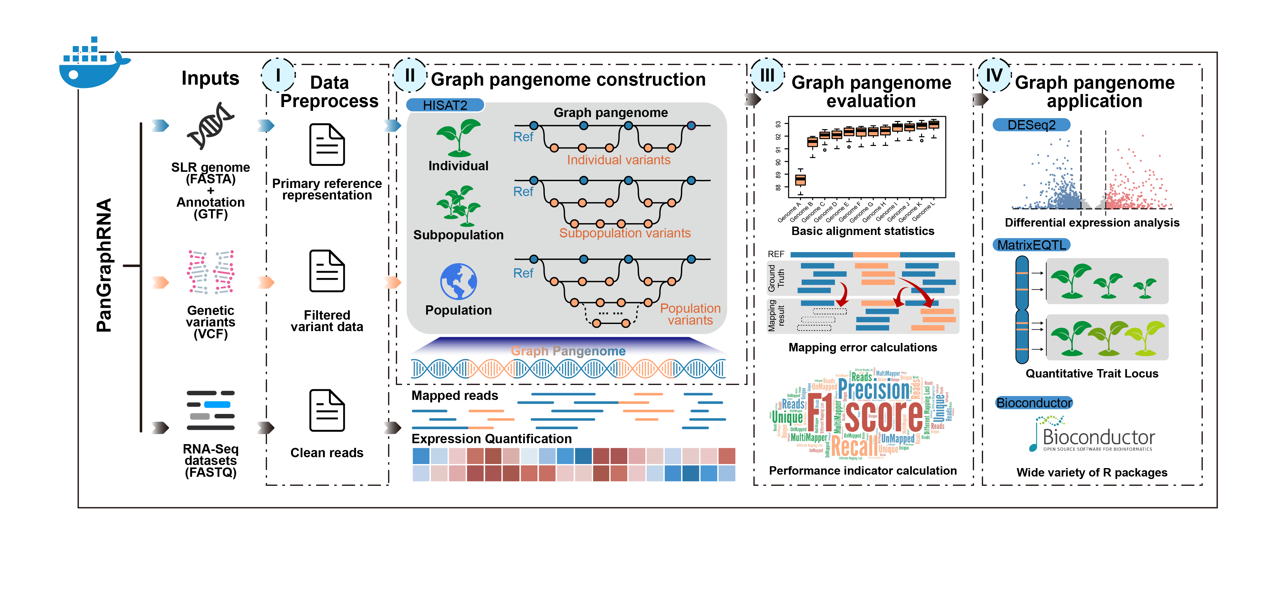 PanGraphRNA