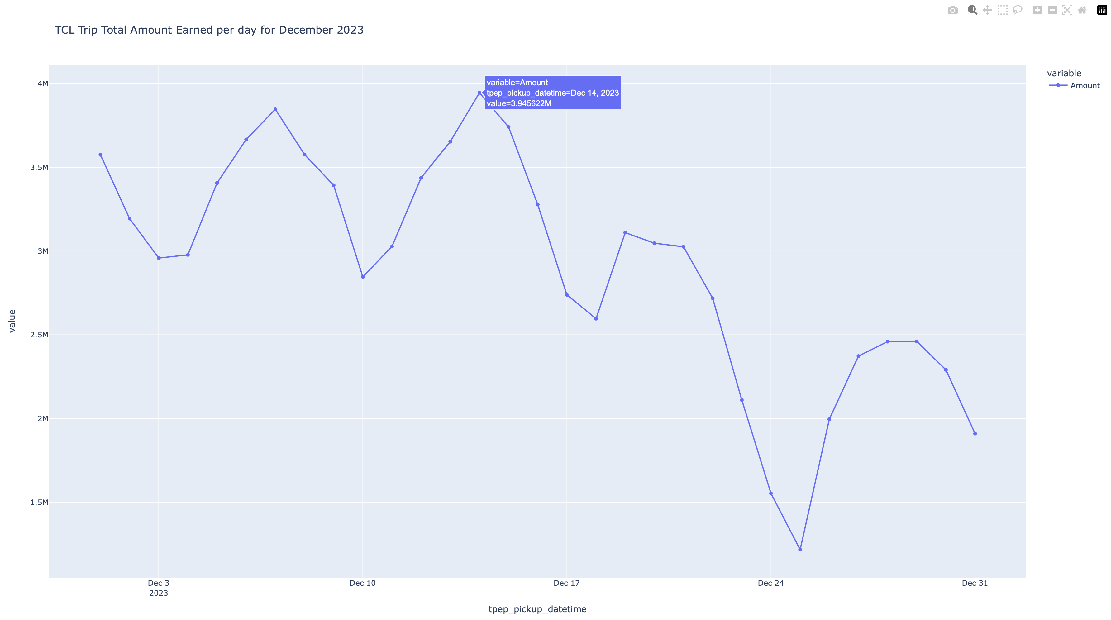 Github cmagarap taxi data pipeline