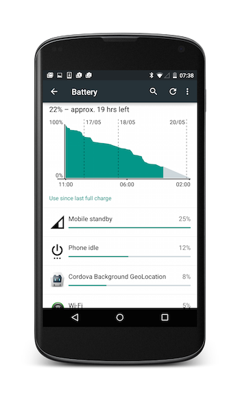 Android Battery Performance
