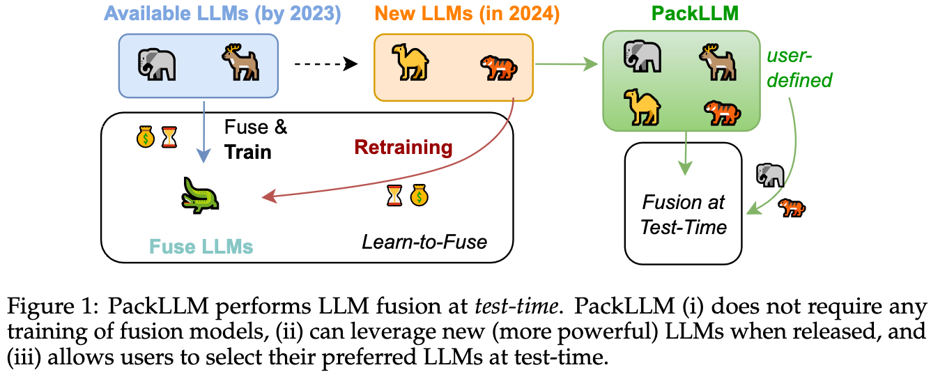 PackLLM framework.