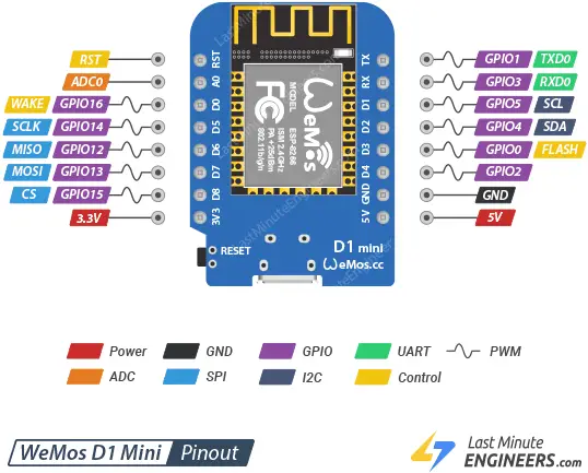 Wemos D1 Mini