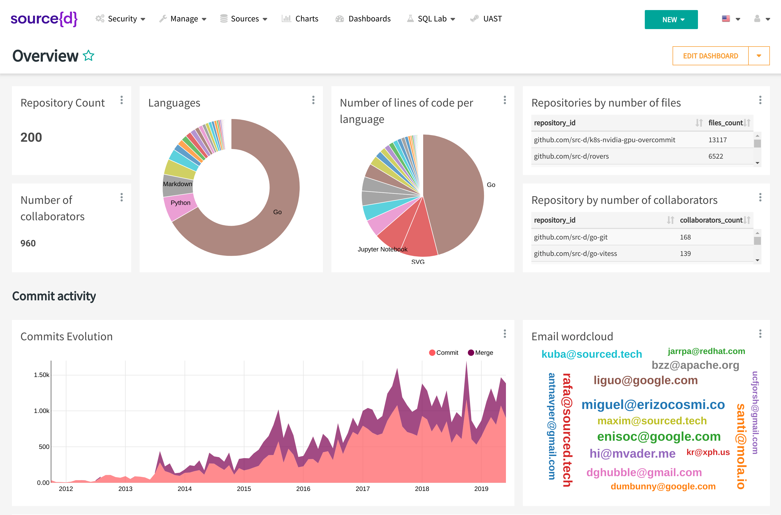 source{d} CE dashboard