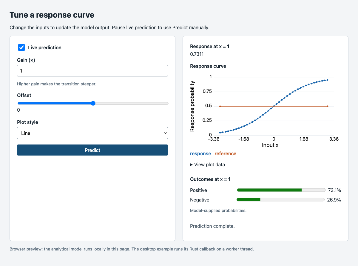 Tease demo with a gain field, offset slider, response plot, and model-supplied probability bars