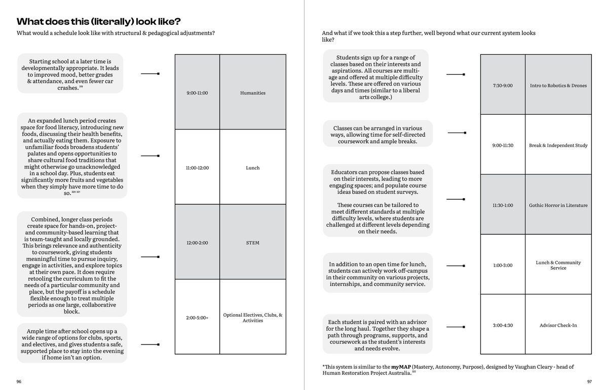 A spread from the upcoming HRP Primer