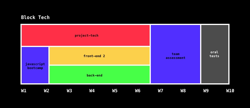 Block tech schedule overview