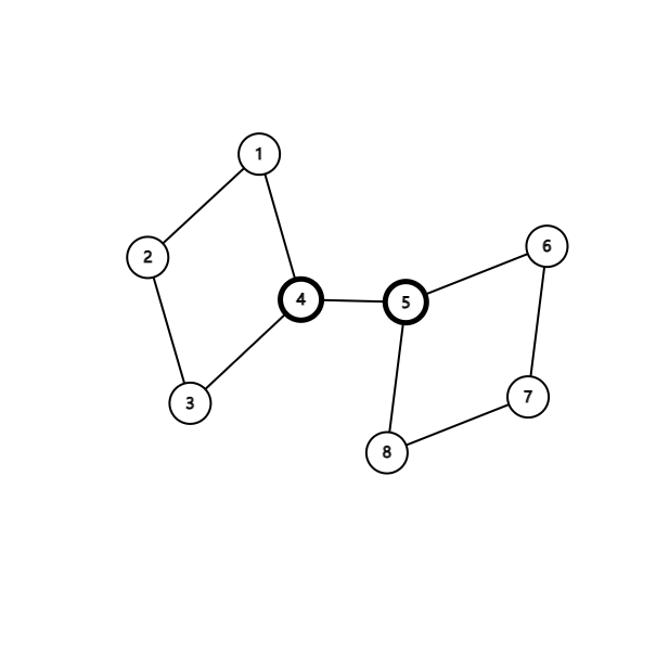 graph (4)