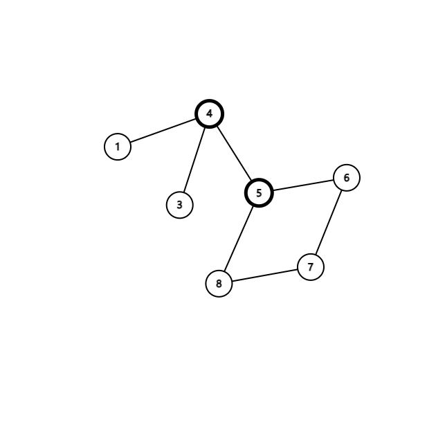 graph (6)