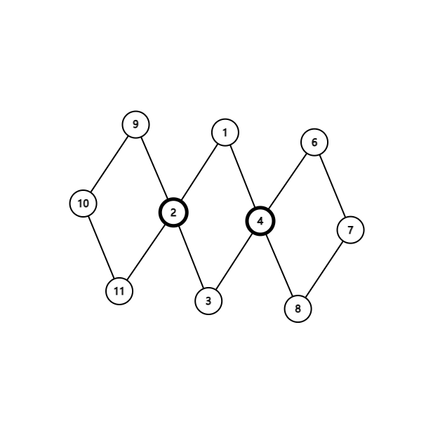 graph (7)