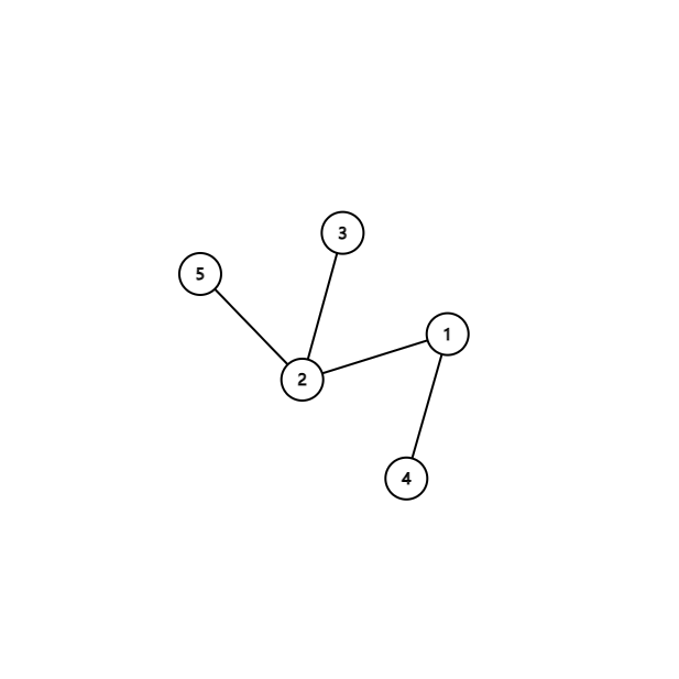 graph (8)
