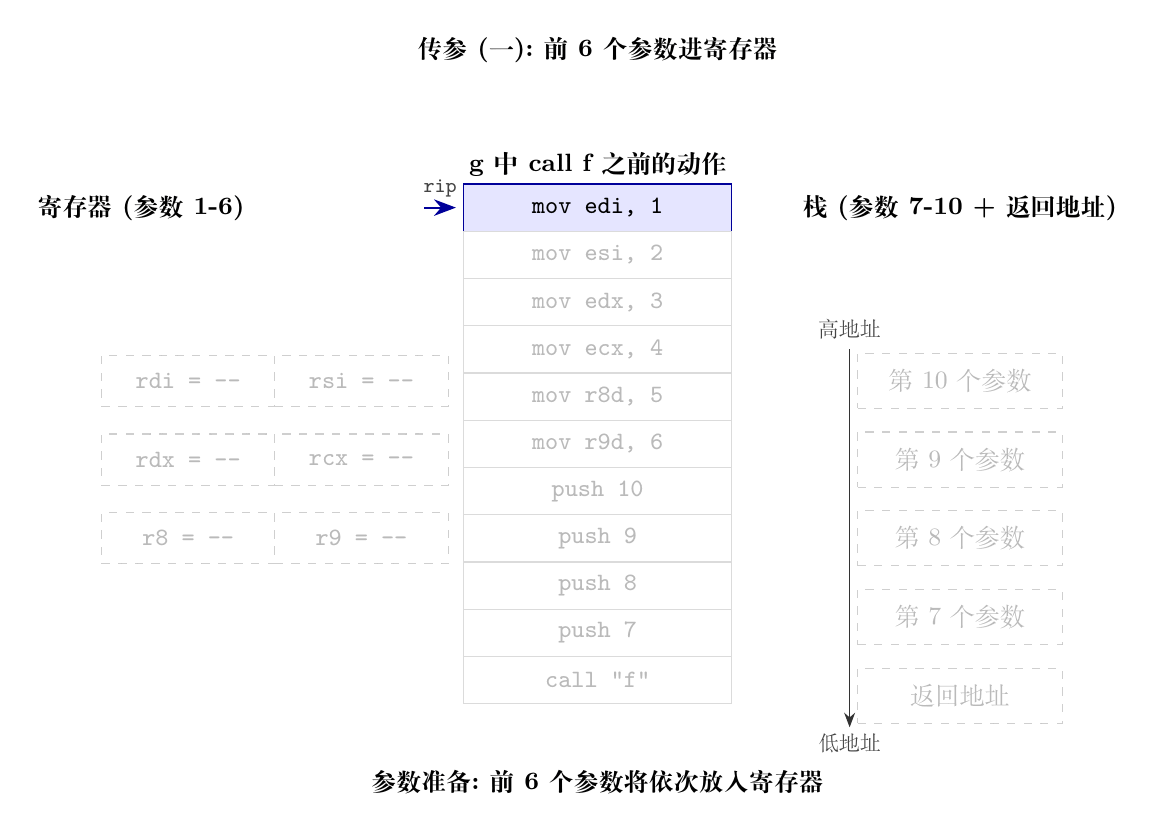 g_call_args_regs