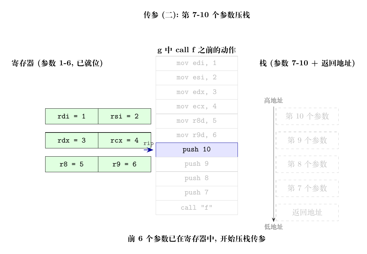 g_call_args_stack