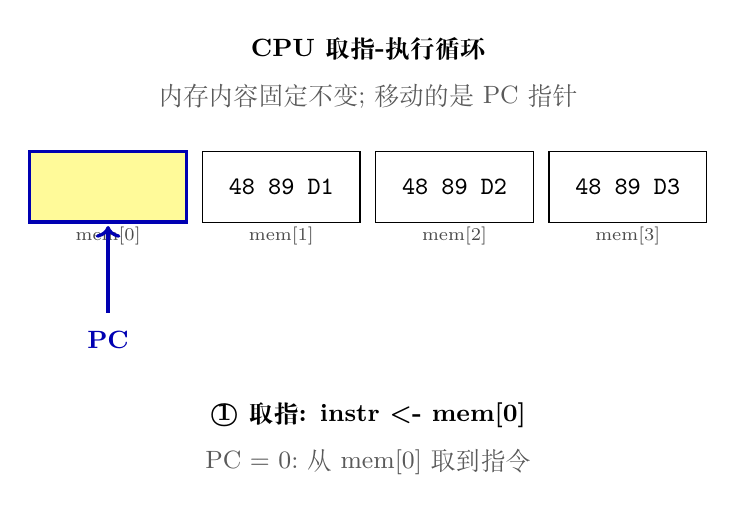pc_loop