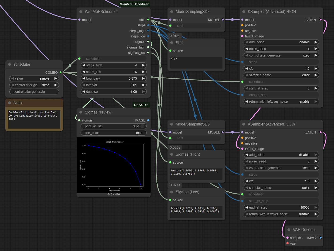 KSampler Example