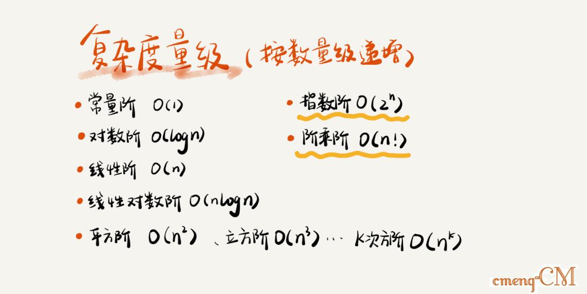 常见时间复杂度