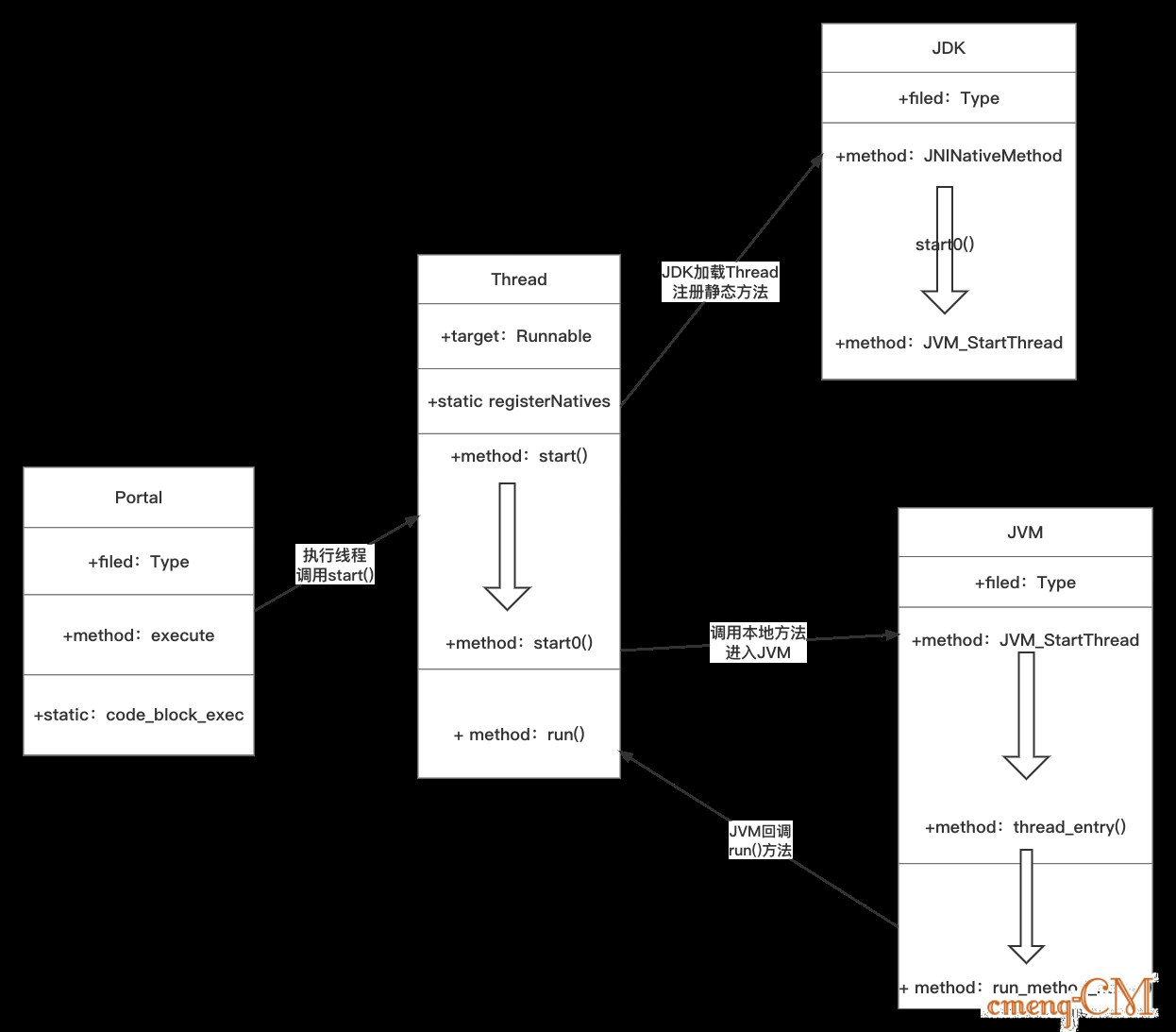 Thread-JVM运行机制.png