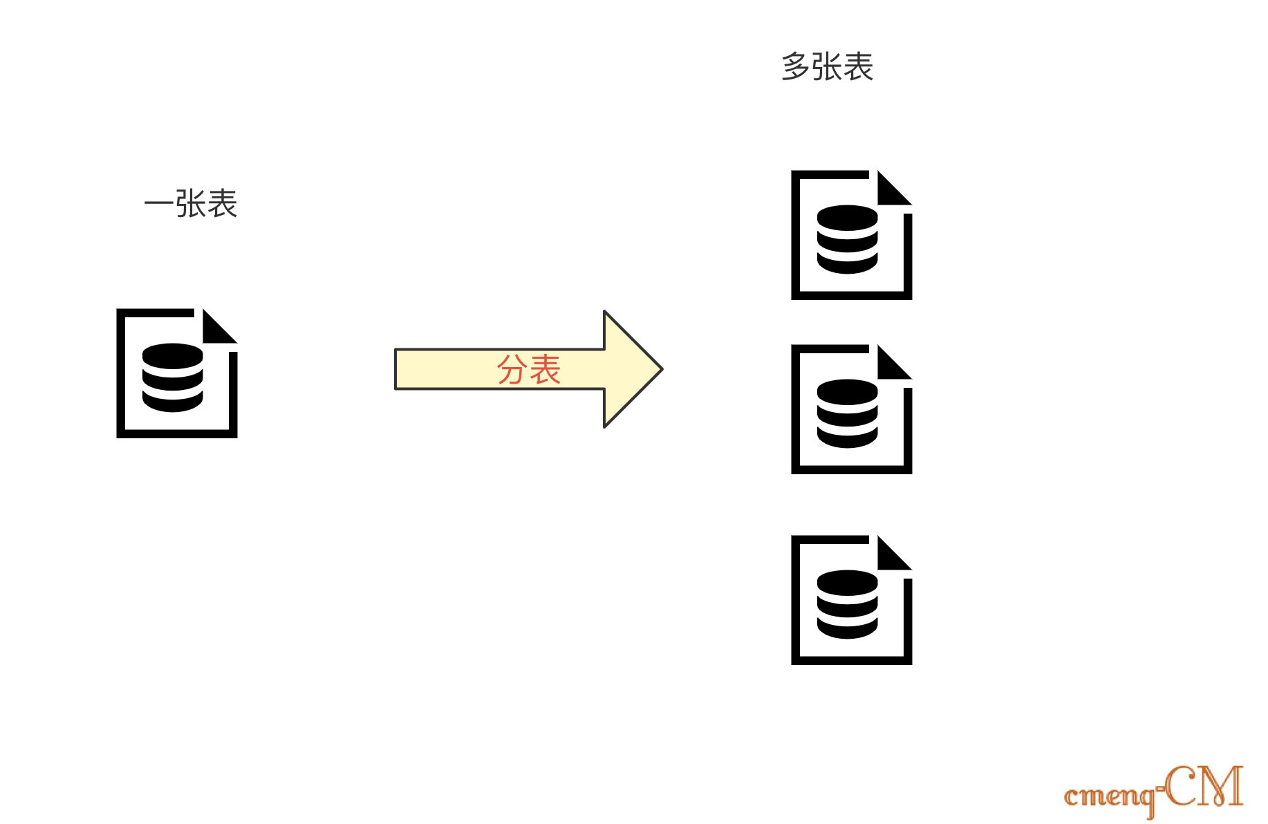 分表概念图
