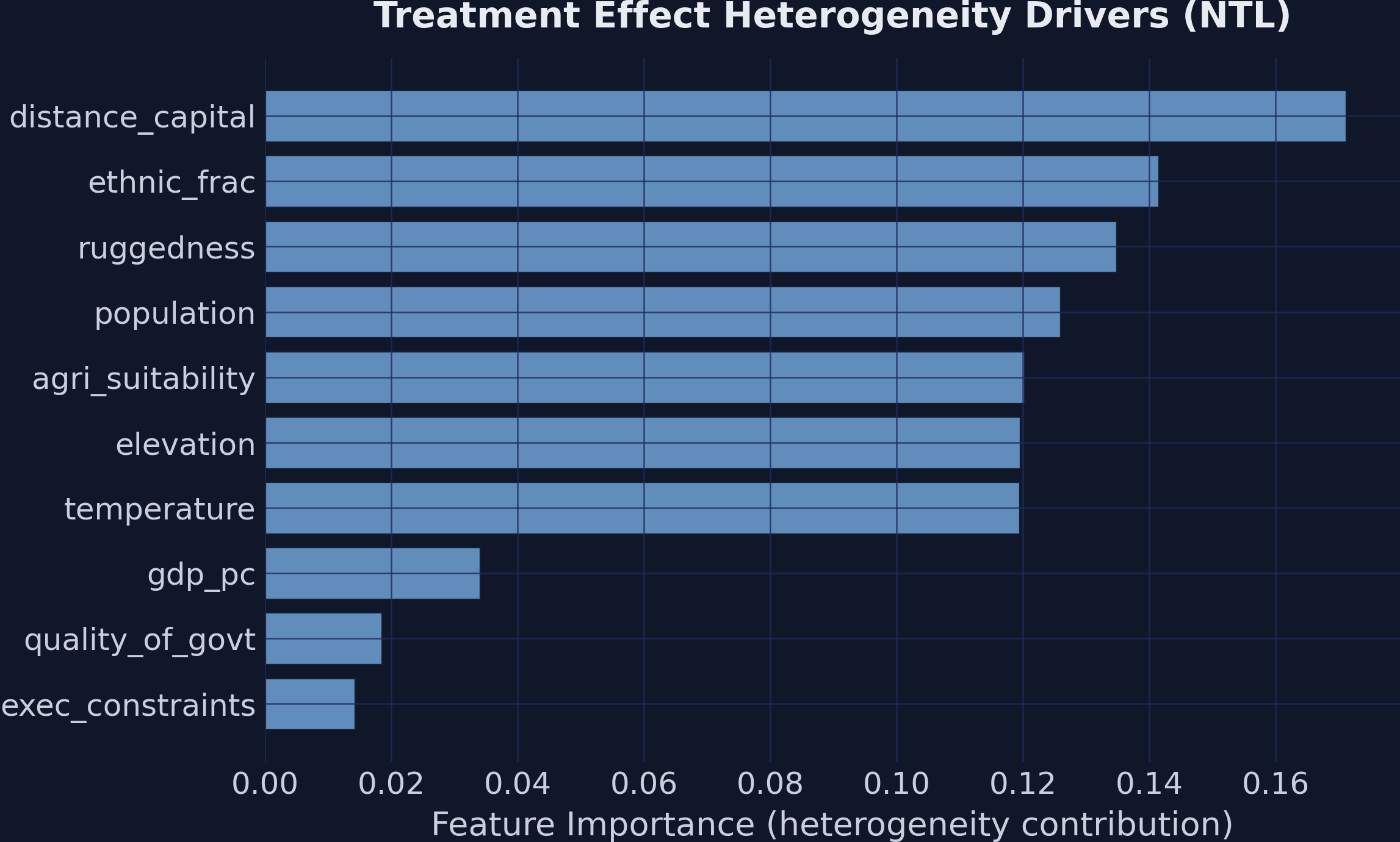 Feature importance for treatment effect heterogeneity