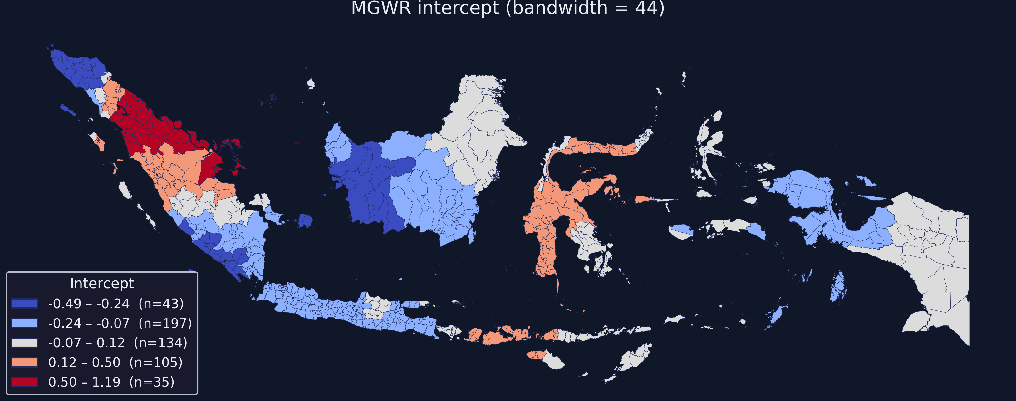 MGWR intercept map across Indonesia's 514 districts.