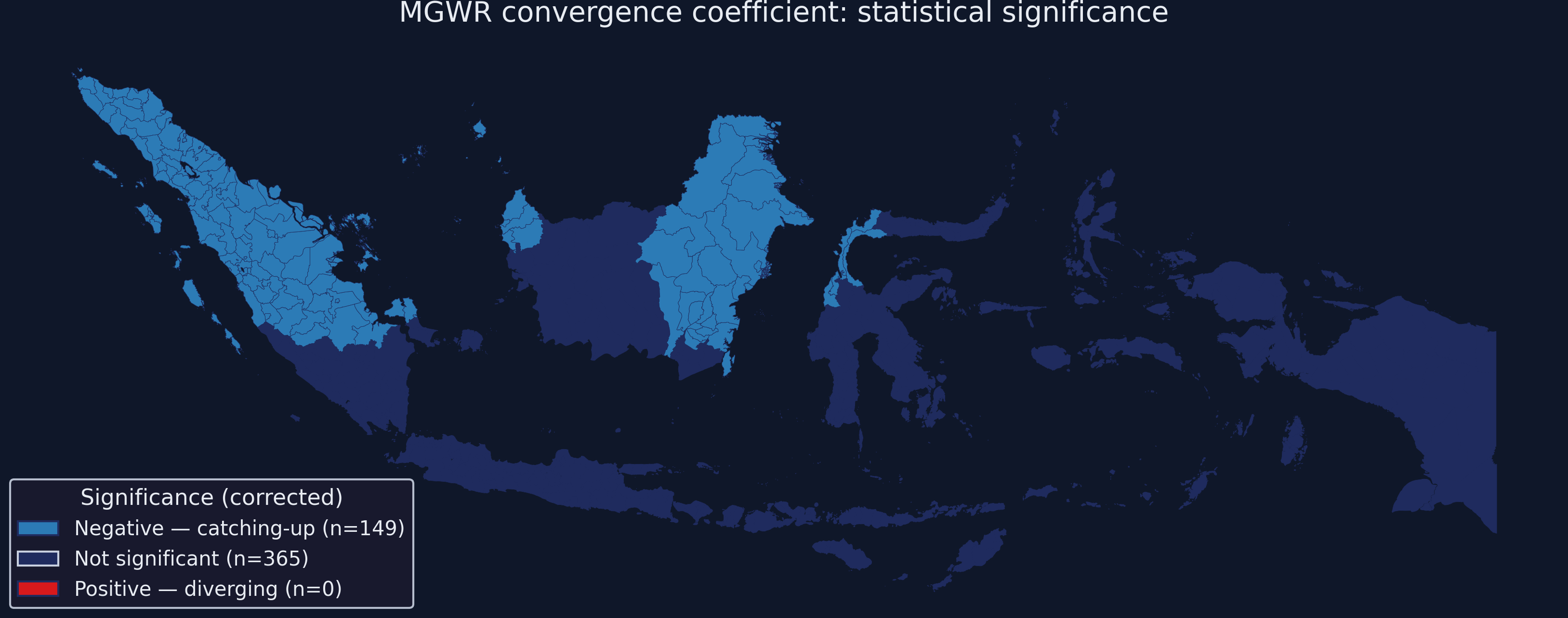 Significance map showing districts with statistically significant catching-up.