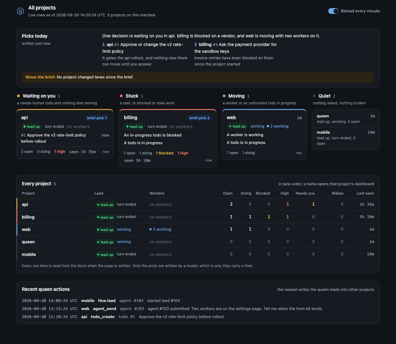 The queen dashboard