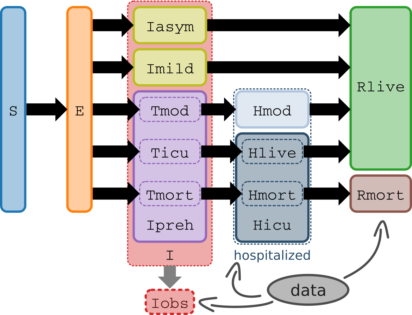 model diagram