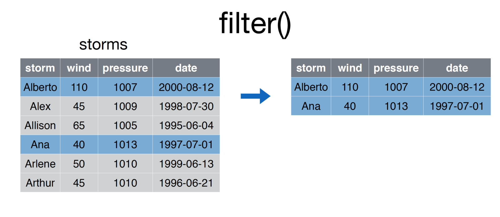 screenshot of the filter function