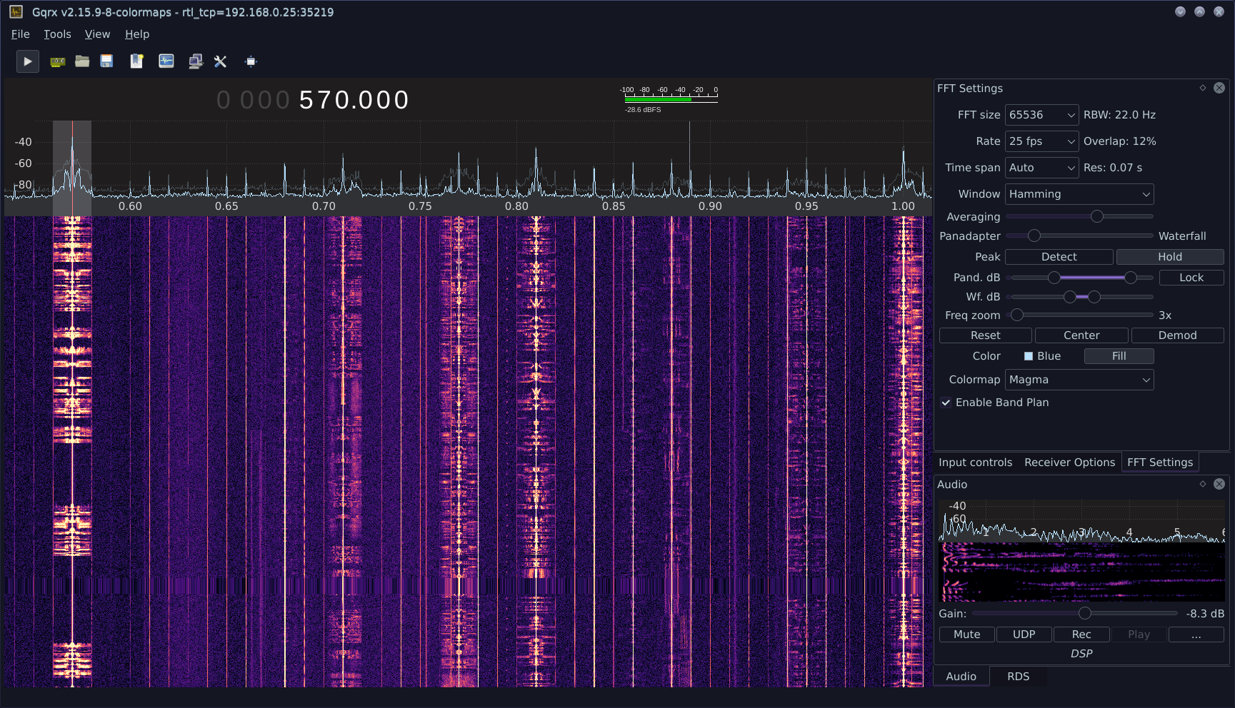 Screenshot of the main Gqrx window