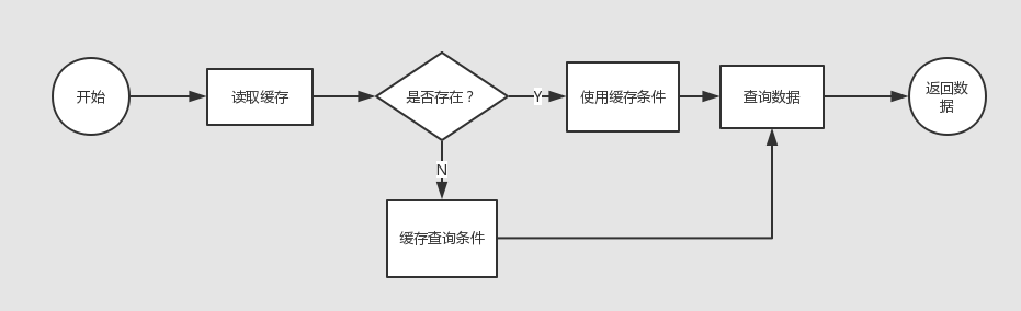 流程图