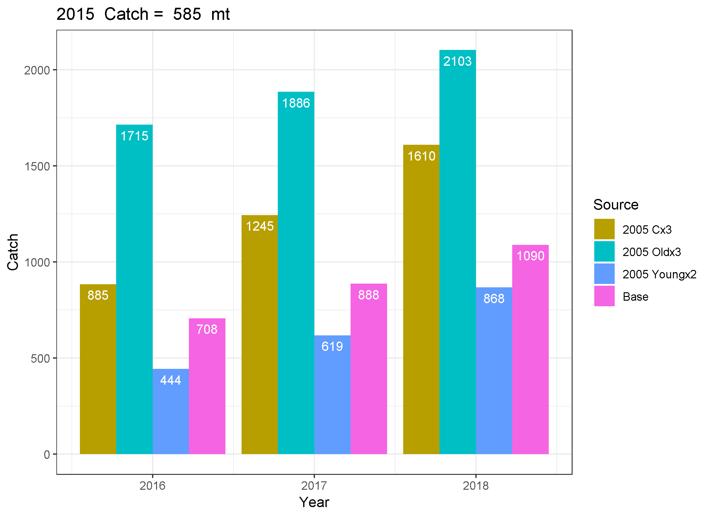 short_term_projections_fleet