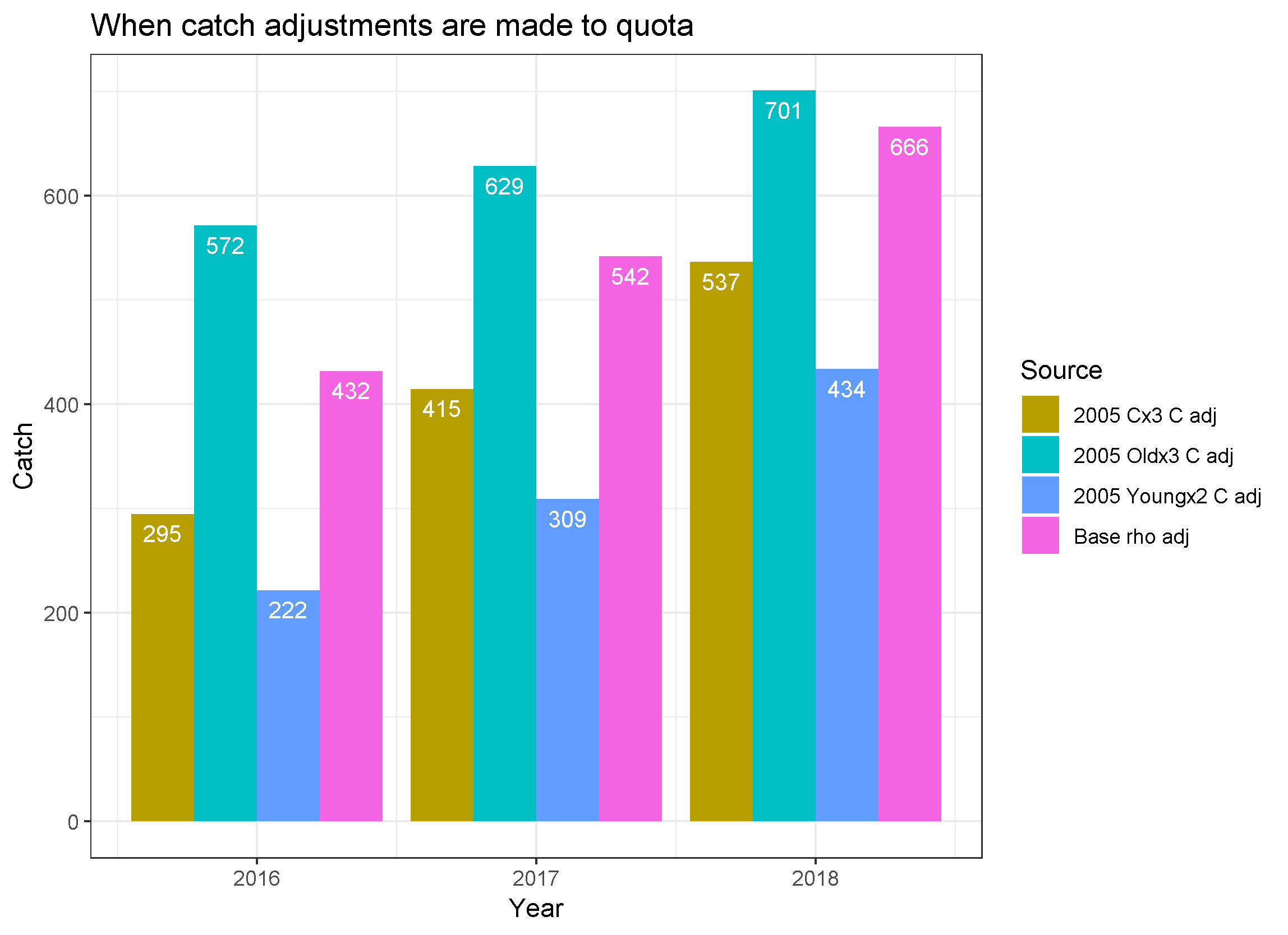 short_term_projections_fleet_adjusted