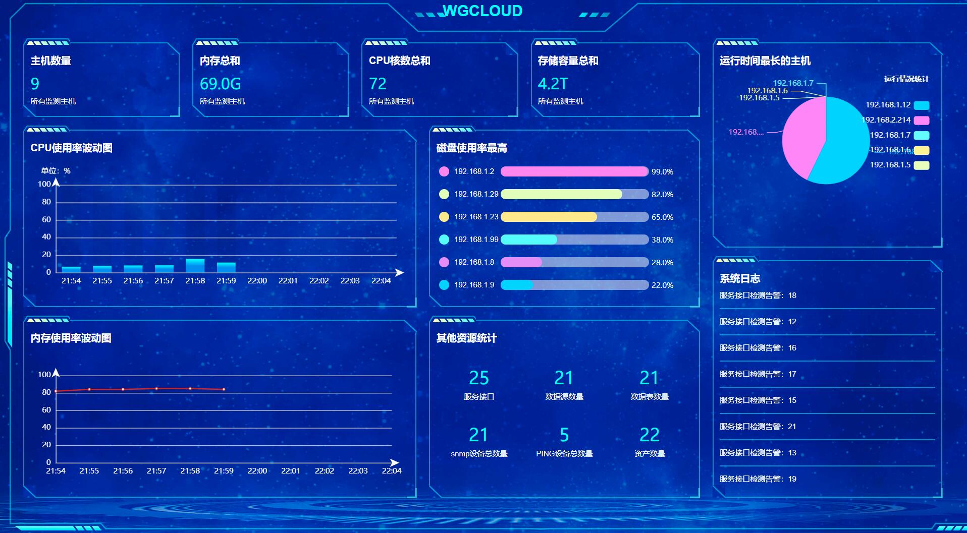 WGCLOUD监控主机告警图表