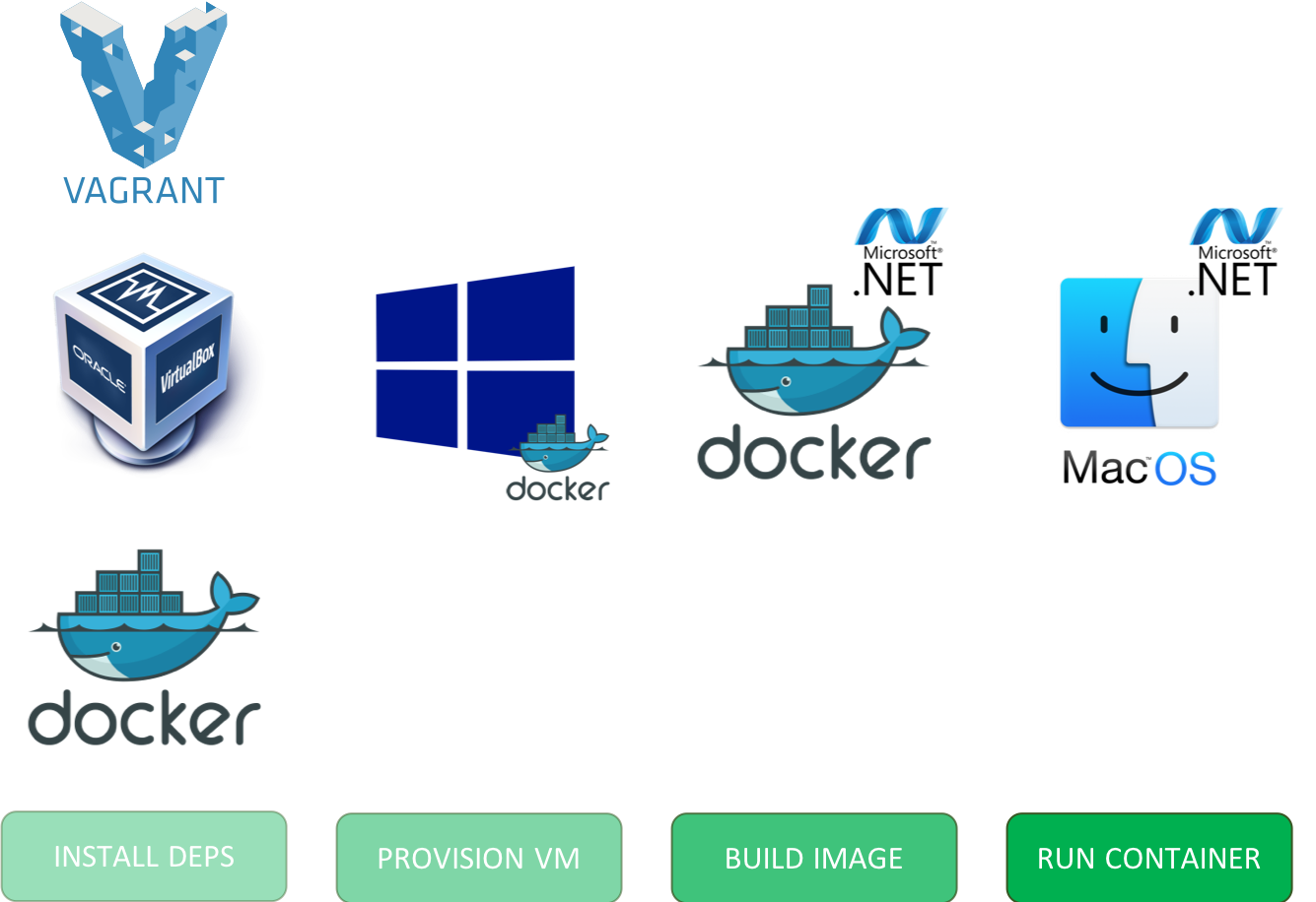 Running .NET Framework on MacOS