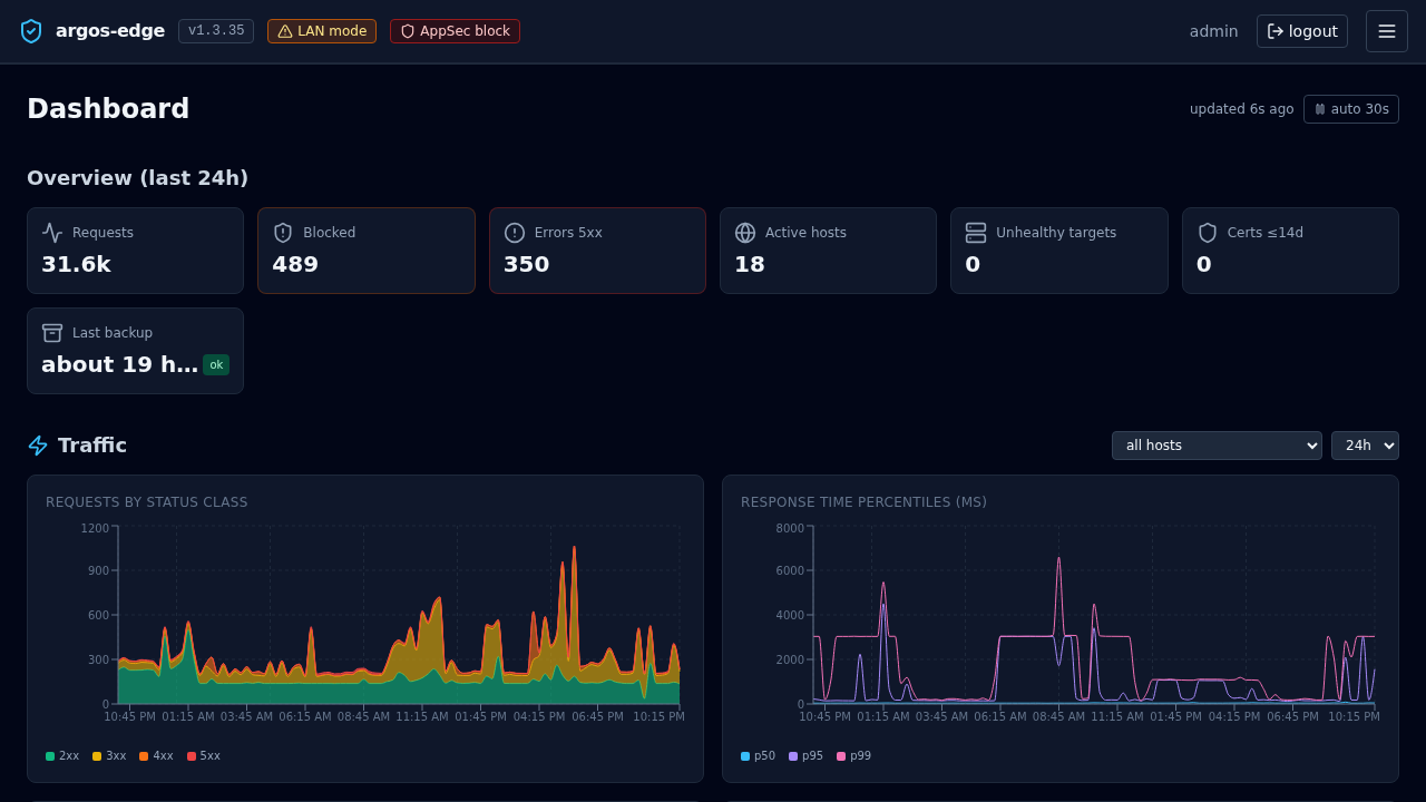 argos-edge dashboard