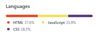 Ratio of Languages