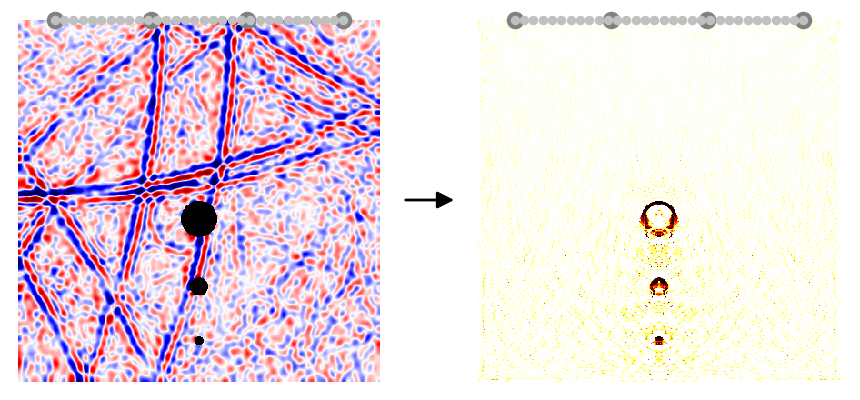 nondestructive testing via full waveform inversion