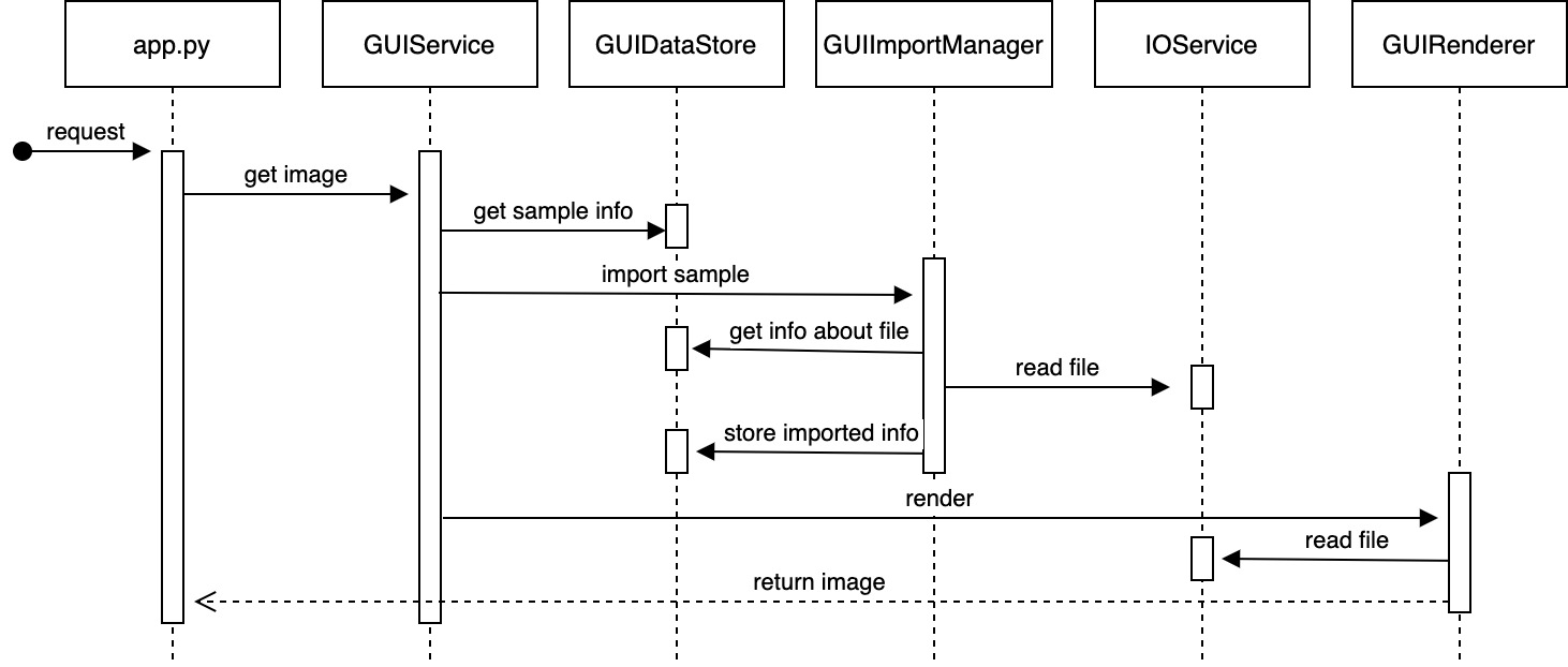 Render request sequence diagram