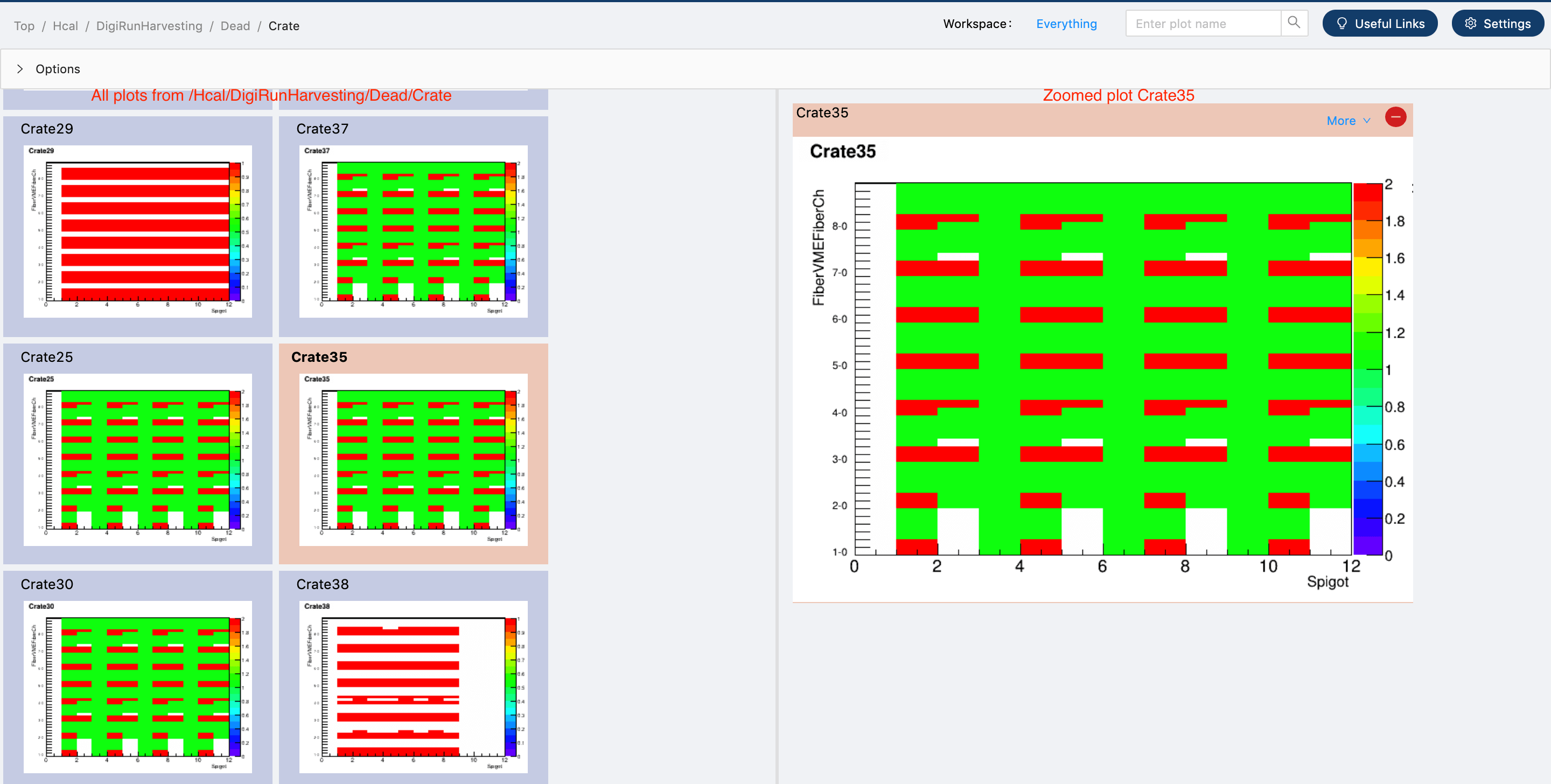 Zoomed plot