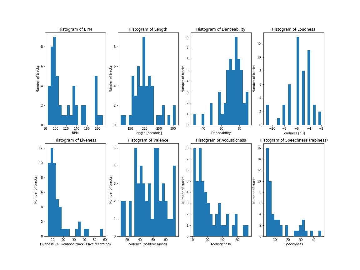 histogram