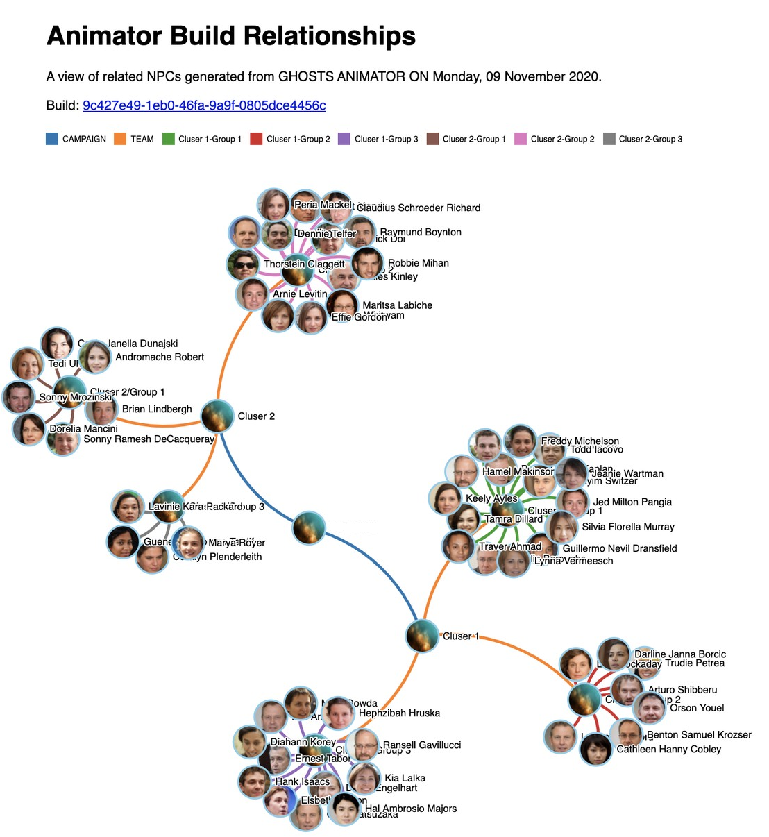 Image of Animator Relationship Network