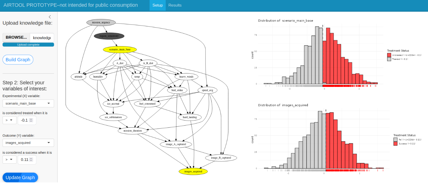 Chart Description automatically generated