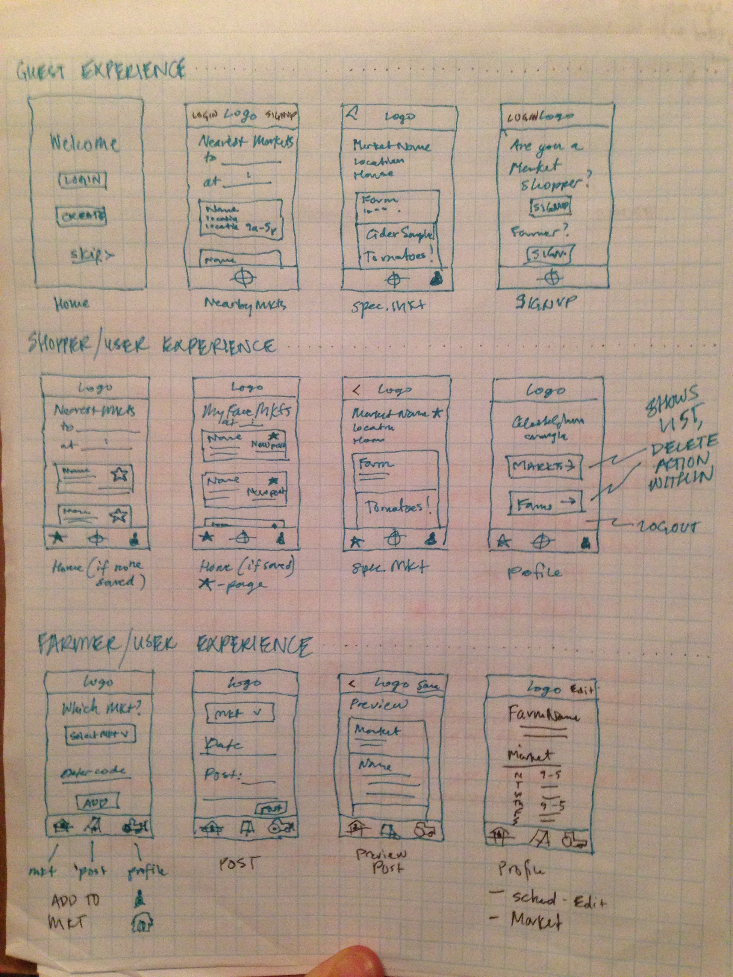 wireframes