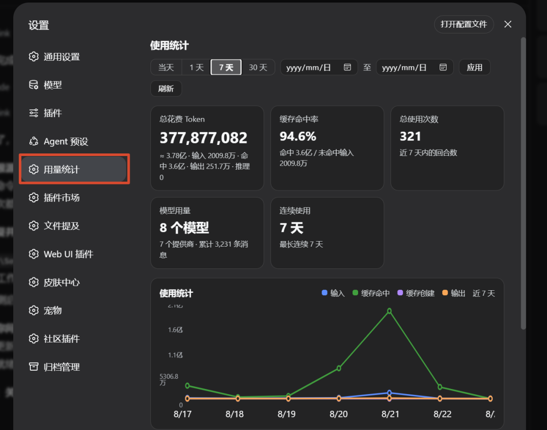使用统计示例